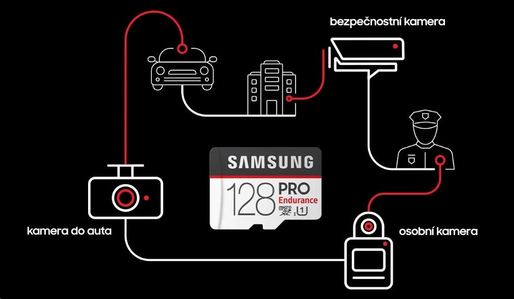 Obr. Nový standard pro bezpečnostní kamery 1198266c