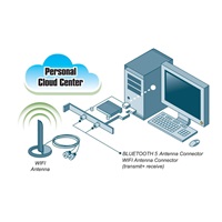 GIGABYTE GC-WB1733D-I, WiFi 802.11ac, Bluetooth 5, PCIe, Dual Band, 1734 Mb/s