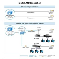Planet VC-231G, Eth. Konvertor VDSL2, 1000Base-T, master/slave, profil 30a, G.993.5 Vektorovanie, G.INP, RJ-11