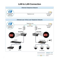 Planet VC-231G, Eth. Konvertor VDSL2, 1000Base-T, master/slave, profil 30a, G.993.5 Vektorovanie, G.INP, RJ-11