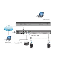 Prepínač ATEN KH-1516AI 16-portový OverNet Cat5 KVM PS/2+USB, OSD, rack, SUN, PON, VNC