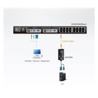 Prepínací kábel ATEN KMV KA-7570 CPU modul USB pre KH1508/1516/2508/2516, KL1508/1516