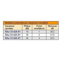 TRITON Ventilačná jednotka spodná (horná) pre RBA-A6, RUA-1V-230V/15W termostat, čierna