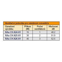 TRITON Ventilačná jednotka spodná (horná) pre RBA-A6, RUA-1V-230V/30W termostat, čierna