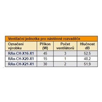 Ventilačná jednotka TRITON 19" vertikálna, 2 vetracie otvory., 4U, 230V/30W, termostat, sivá