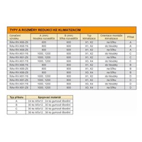 Montážna redukcia TRITON pre klimatizáciu X1 a X2 pre skrinku s hĺbkou 800 x 800 mm, čierna