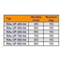 TRITON Regál s perforáciou 19", 1U/850 mm, nosnosť 150 kg, čierny