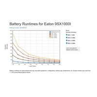 Eaton 9SX1000I, UPS 1000VA / 900W, LCD, veža
