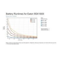 Eaton 9SX1500I, UPS 1500VA / 1350W, LCD, veža
