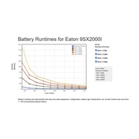 Eaton 9SX2000I, UPS 2000VA / 1800W, LCD, veža