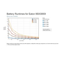Eaton 9SX3000I, UPS 3000VA / 2700W, LCD, veža