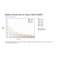 Eaton 9SX1000IR, UPS 1000VA / 900W, LCD, 2U rack