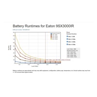 Eaton 9SX3000IR, UPS 3000VA / 2700W, LCD, 2U rack