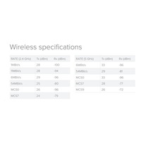 MikroTik RouterBOARDRB RB4011iGS+5HacQ2HnD-IN, štvorjadrový 1.4GHz CPU,1GB RAM,10xLAN,1x SFP+, Wi-Fi 2.4+5GHz (2033Mbps), L5