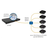 UBNT UF-LOCO-5 - U Fiber, 1Gbps, GPON CPE, 5-PACK, bez napájacích adaptérov microUSB!