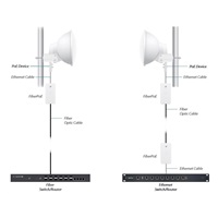 UBNT FiberPoE G2, vonkajší optický konvertor s PoE