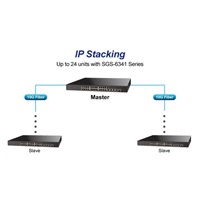 Planet switch SGS-6341-16S8C4XR, Switch, L3, 8x 1000Base-T, 24x 1Gb SFP, 4x 10Gb SFP+, Web/SNMP, ACL, QoS, IGMP, IP stack