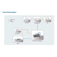MaxLink PI15S aktívny gigabitový injektor PoE, 802.3af, 15W (48V, 0.32A)
