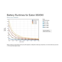 Eaton UPS 9SX 5000i, 5kVA, LCD