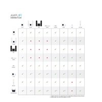 UBNT AmpliFi Gaming Home Wi-Fi System (router + 2x Mesh Point)