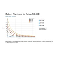 Eaton UPS 9SX 6000i, 6kVA, LCD