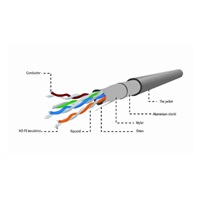 GEMBIRD Ethernetový kábel FTP kábel CAT5e CABLEXPERT 305m