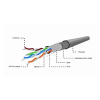 GEMBIRD Ethernetový kábel SFTP kábel CAT5e CABLEXPERT 305m