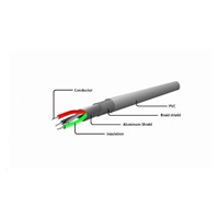 GEMBIRD kábel CABLEXPERT USB A samec/svetelný samec, 1,5 m, čierny, krútený