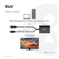 Club3D Aktívny adaptér DisplayPort na Dual Link DVI-D, napájanie USB, 60 cm, HDCP ON