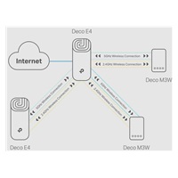 TP-Link Deco E4(3-pack) WiFi5 Mesh (AC1200, 2,4GHz/5GHz, 2x100Mb/sLAN/WAN)