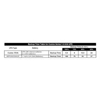 Fortron Rack Battery Bank 1K, 2U/24V/18Ah x 4 ks (pre Custos 9X+)
