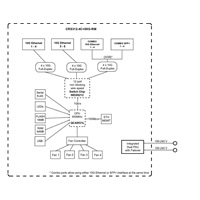 MikroTik Cloud Router Switch CRS312-4C+8XG-RM, 650MHz CPU, 64MB, 1xGLAN, 8x10G, 4x10G Combo, slot, vrátane. L5