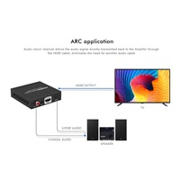PREMIUMCORD Converter - 4K@60Hz Audio Extractor ARC,HDR,výstupy: stereo jack, SPDIF, RCA