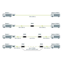 MikroTik GPER - Gigabitový pasívny ethernetový opakovač