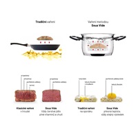 Lauben Sous Vide Stick SV01