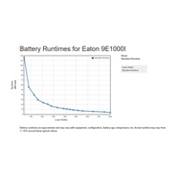 Eaton 9E1000I, UPS 1000VA / 800W, LCD, veža