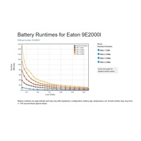 Eaton 9E2000I, UPS 2000VA / 1600W, LCD, veža
