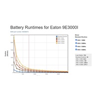 Eaton 9E3000I, UPS 3000VA / 2400W, LCD, veža