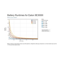 Eaton 9E3000I, UPS 3000VA / 2400W, LCD, veža
