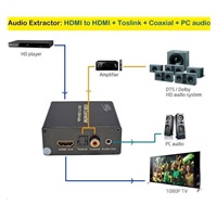 PREMIUMCORD HDMI 4K Audio extraktor s oddelením zvuku na stereo jack, SPDIF Toslink, RCA