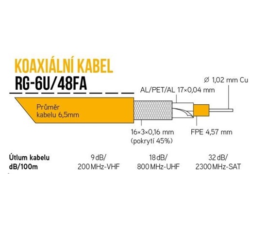 Koaxiálny kábel RG-6U/48FA 6,5 mm, dvojité tienenie, impedancia 75 Ohm, PVC, biely, cievka 100 m