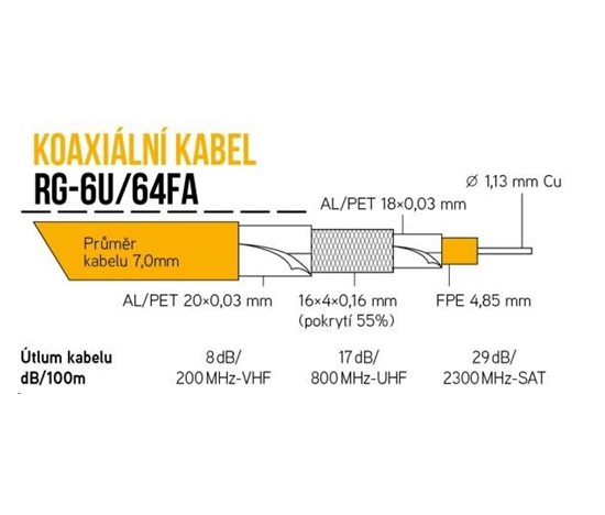 Koaxiálny kábel RG-6U/64FA 7 mm, trojité tienenie, impedancia 75 Ohm, PVC, biely, 305 m cievka