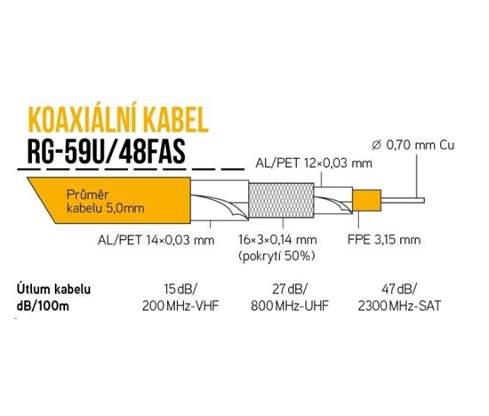 Koaxiálny kábel RG-59U/48FAS 5 mm, trojité tienenie, impedancia 75 Ohm, PVC, biely, cievka 100 m