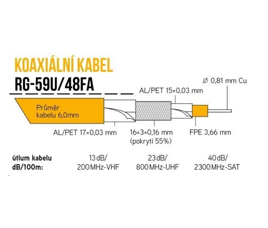 Koaxiálny kábel RG-59U/48FA 6 mm, trojité tienenie, impedancia 75 Ohm, PVC, biely, cievka 305 m