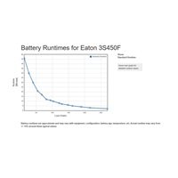 Eaton 3S 450 FR, UPS 450VA / 270W, 6 zásuviek (3 zálohované), slovenské zásuvky