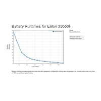 Eaton 3S 550 FR, UPS 550VA / 330W, 6 zásuviek (3 zálohované), USB, slovenské zásuvky