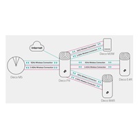 TP-Link Deco P9(2-pack) [Mesh Wi-Fi systém pre inteligentnú domácnosť (2-pack)]
