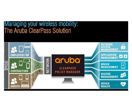 Aruba ClearPass New Licensing Access 500 Concurrent Endpoints E-LTU