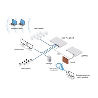 UBNT UDM-Pro - UniFi Dream Machine Pro [1x Gigabit WAN, 4xGLAN, 2xSFP+,Bluetooth, VPN, bezpečnostná brána, kontrolér]