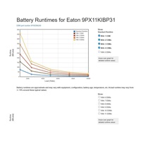 Eaton 9PX 11000i 3:1 HotSwap, UPS 11000VA, LCD